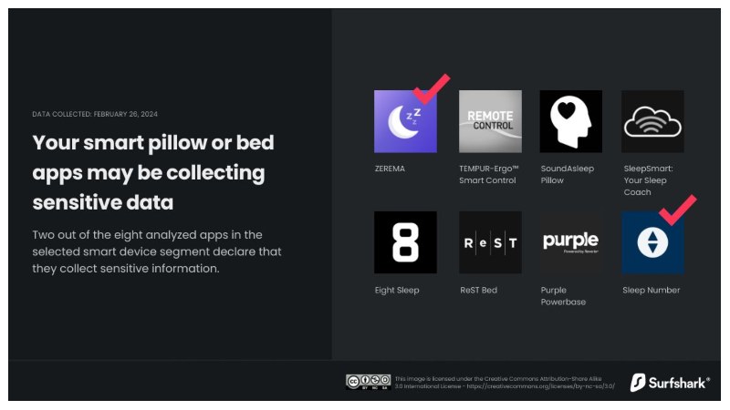 The Hidden Privacy Risks of Smart Home Devices